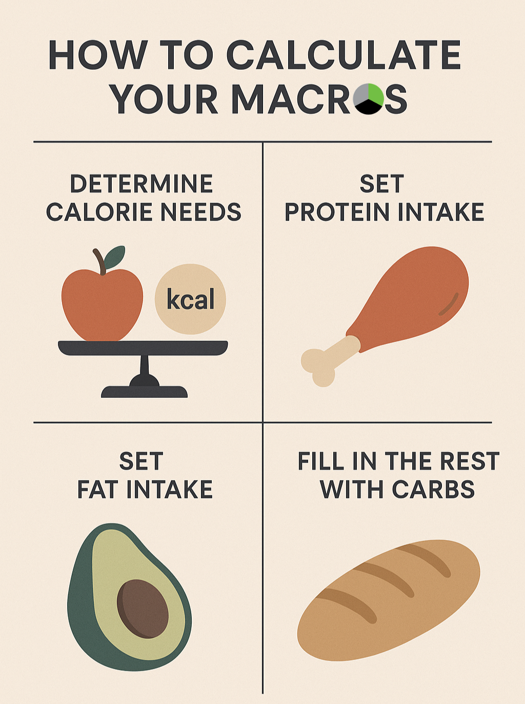 How to Calculate Your Macros (And Why It Matters)