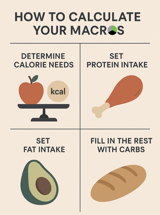 How to Calculate Your Macros (And Why It Matters)
